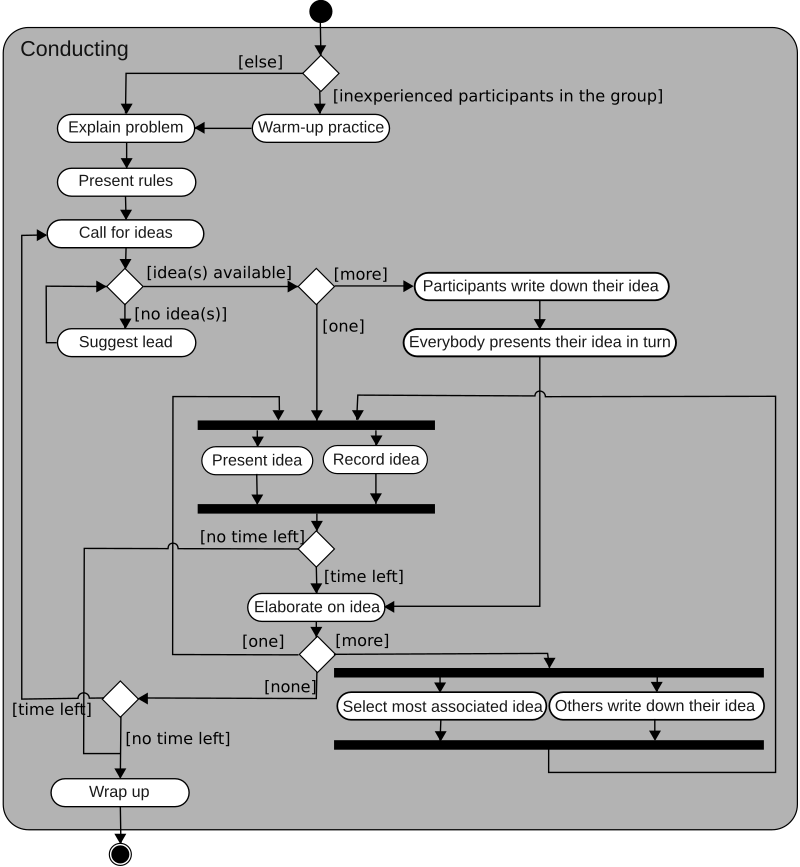 Activity Diagram Example Activity Diagram
