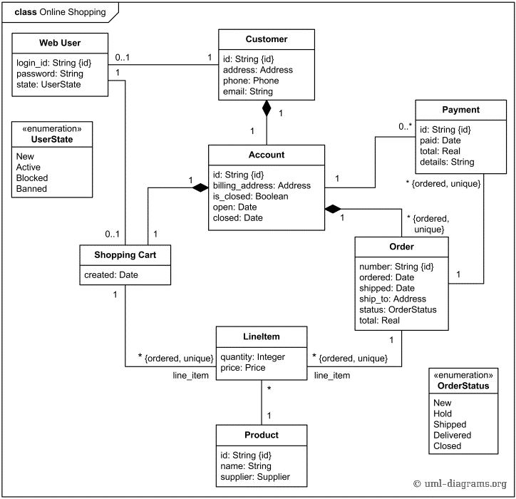 Class Diagram Example Class Diagram