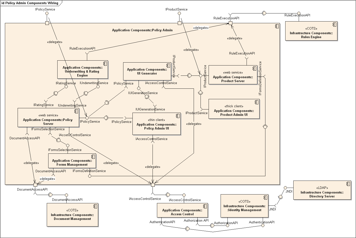 Component Diagram Example Component Diagram