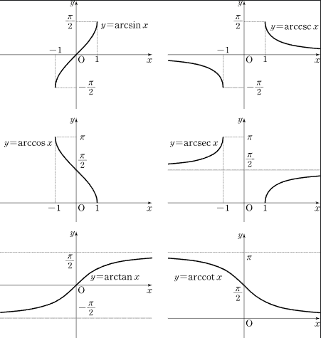 Inverse Trigonometric Graph