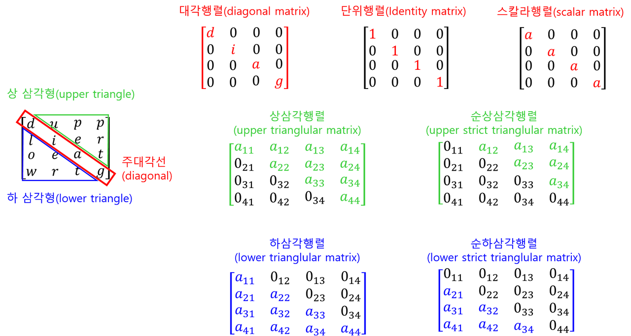 Matrix-LU-Decompose