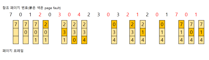 Most Frequently Used
