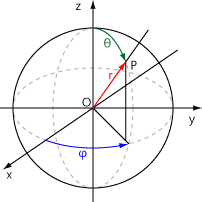 Spherical Coordinate