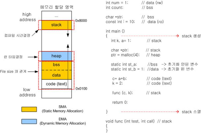 Memory-Segments-Image